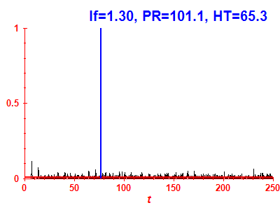 Survival probability